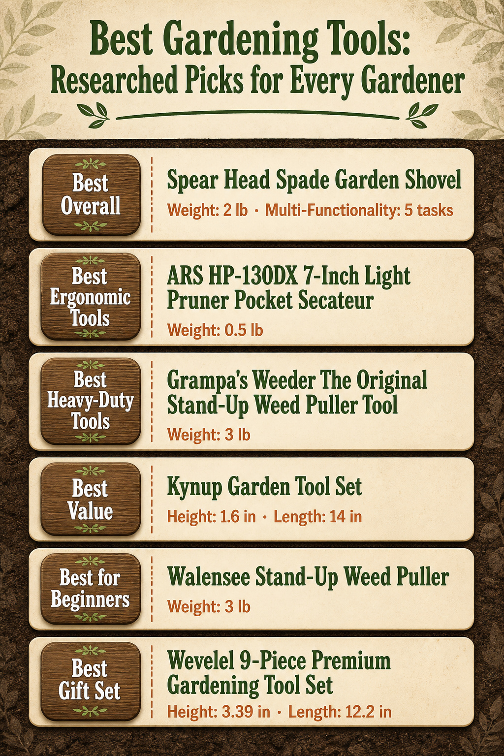 Best Gardening Tools: 10 Researched Picks for Every Gardener 12 An infographic comparing different gardening tools and their weights