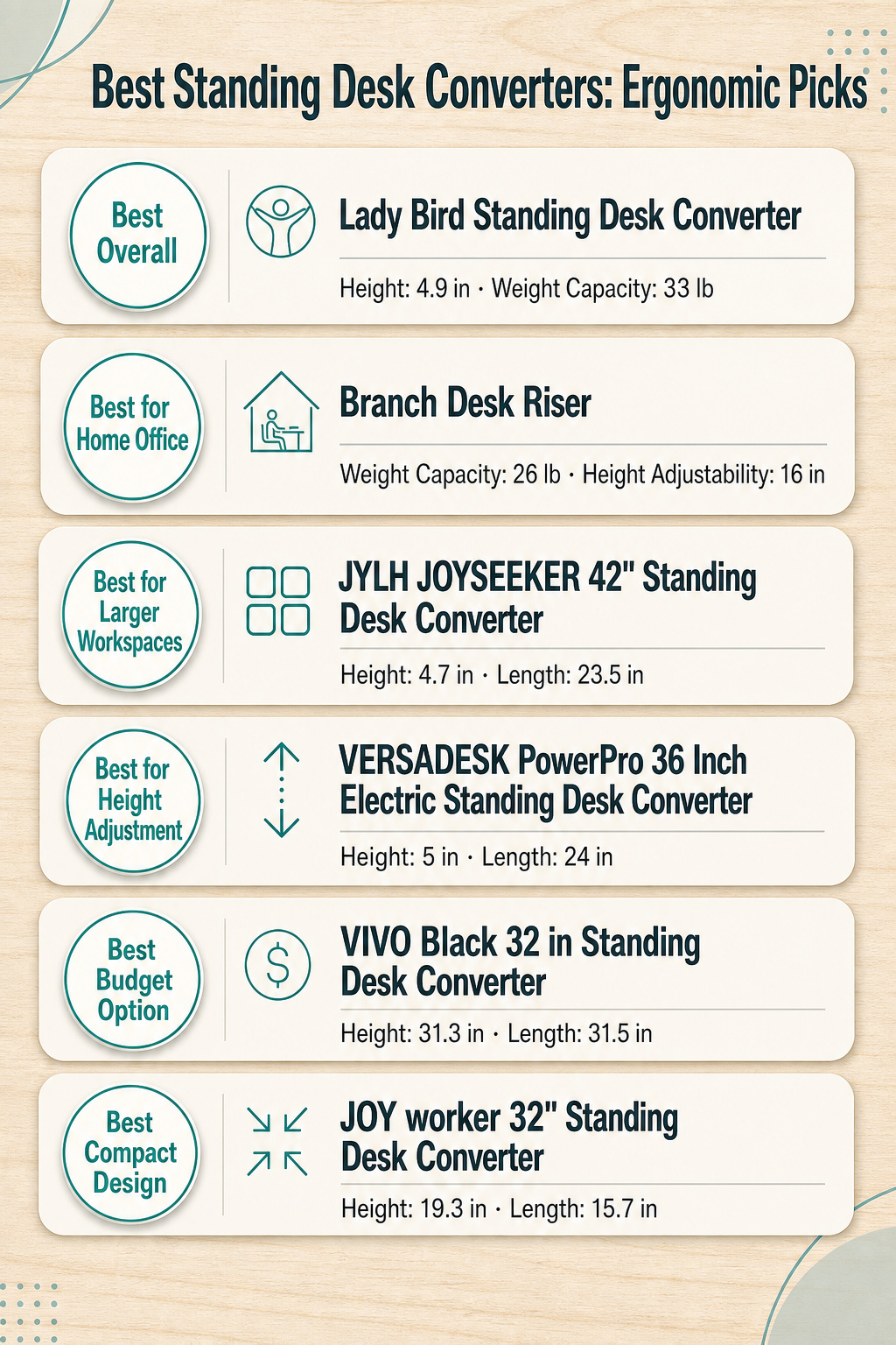 9 Best Standing Desk Converters: Ergonomic Picks for 2026 10 Infographic comparing different standing desk converters with specifications