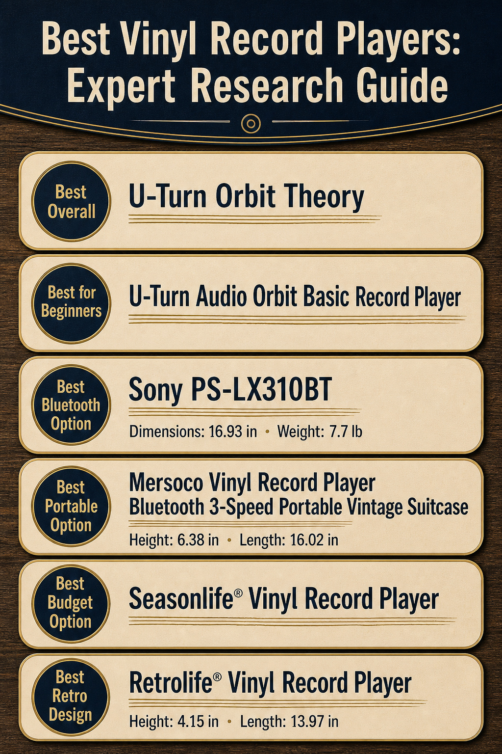 Comparison infographic of different vinyl record players