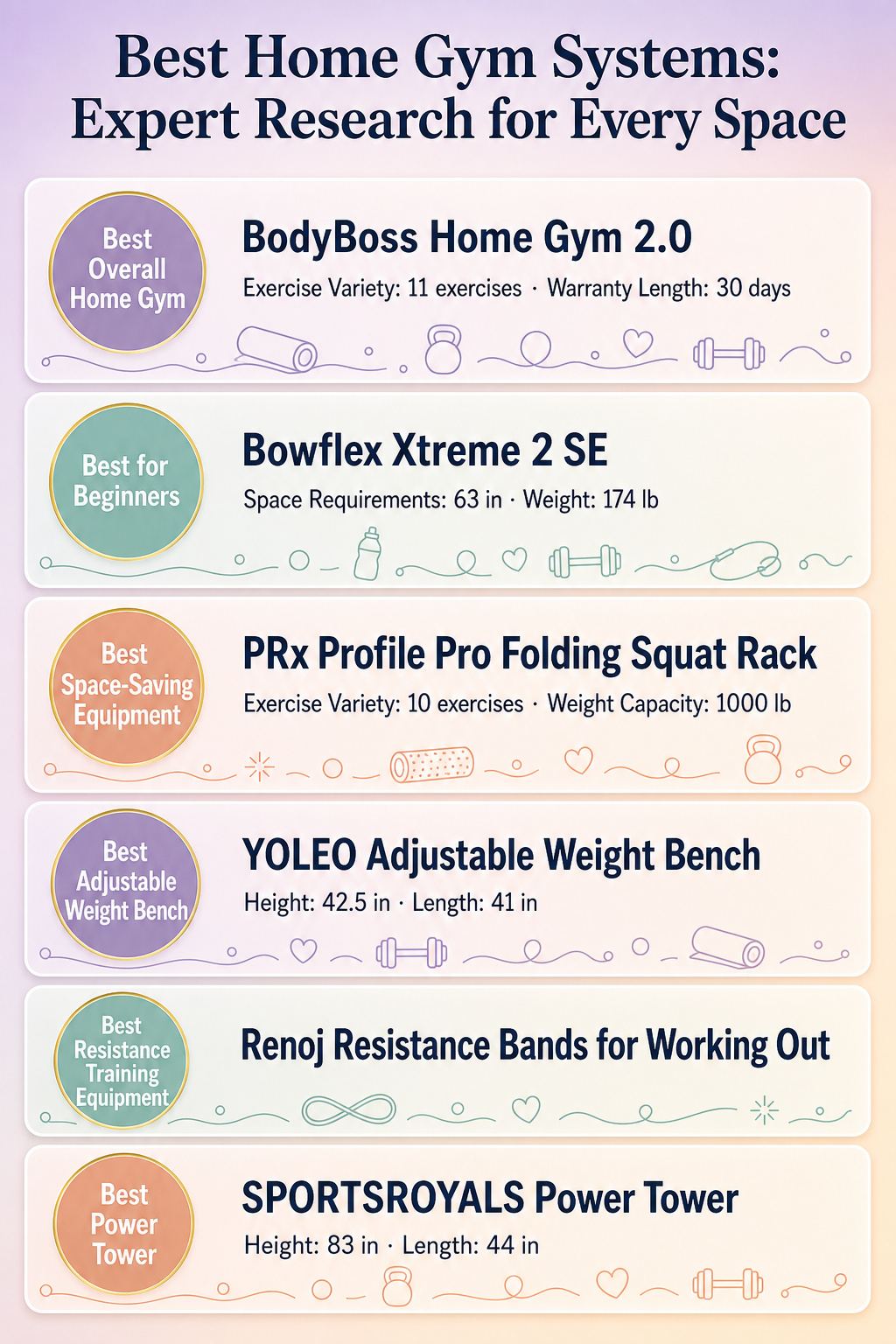 Infographic comparing different home gym systems with product entries