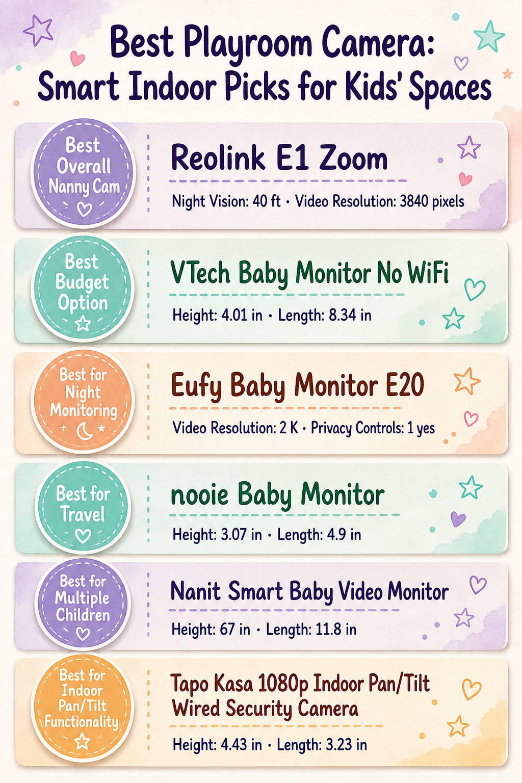 Comparison infographic showing different playroom camera models and features