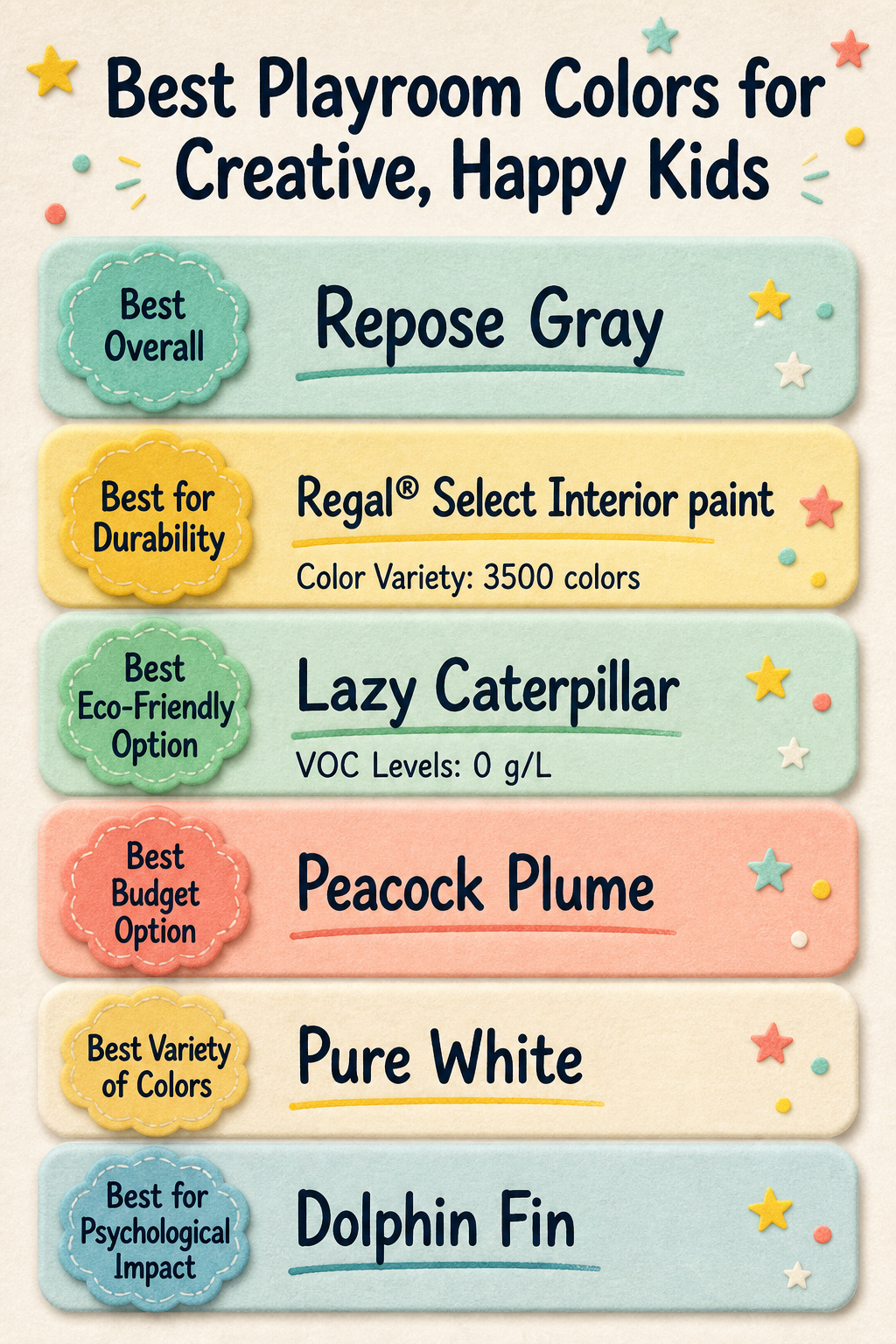 7 Best Playroom Colors for Creative, Happy Kids in 2026 16 Infographic comparing different playroom paint colors and their features