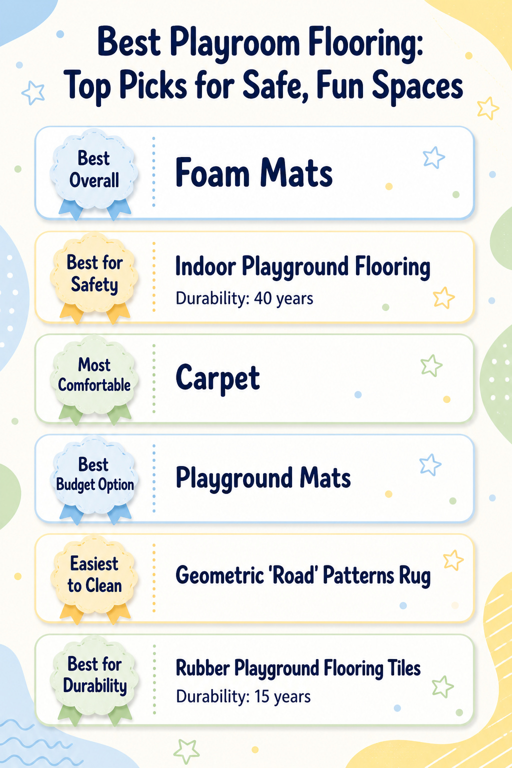 Infographic comparing various playroom flooring options with product details.