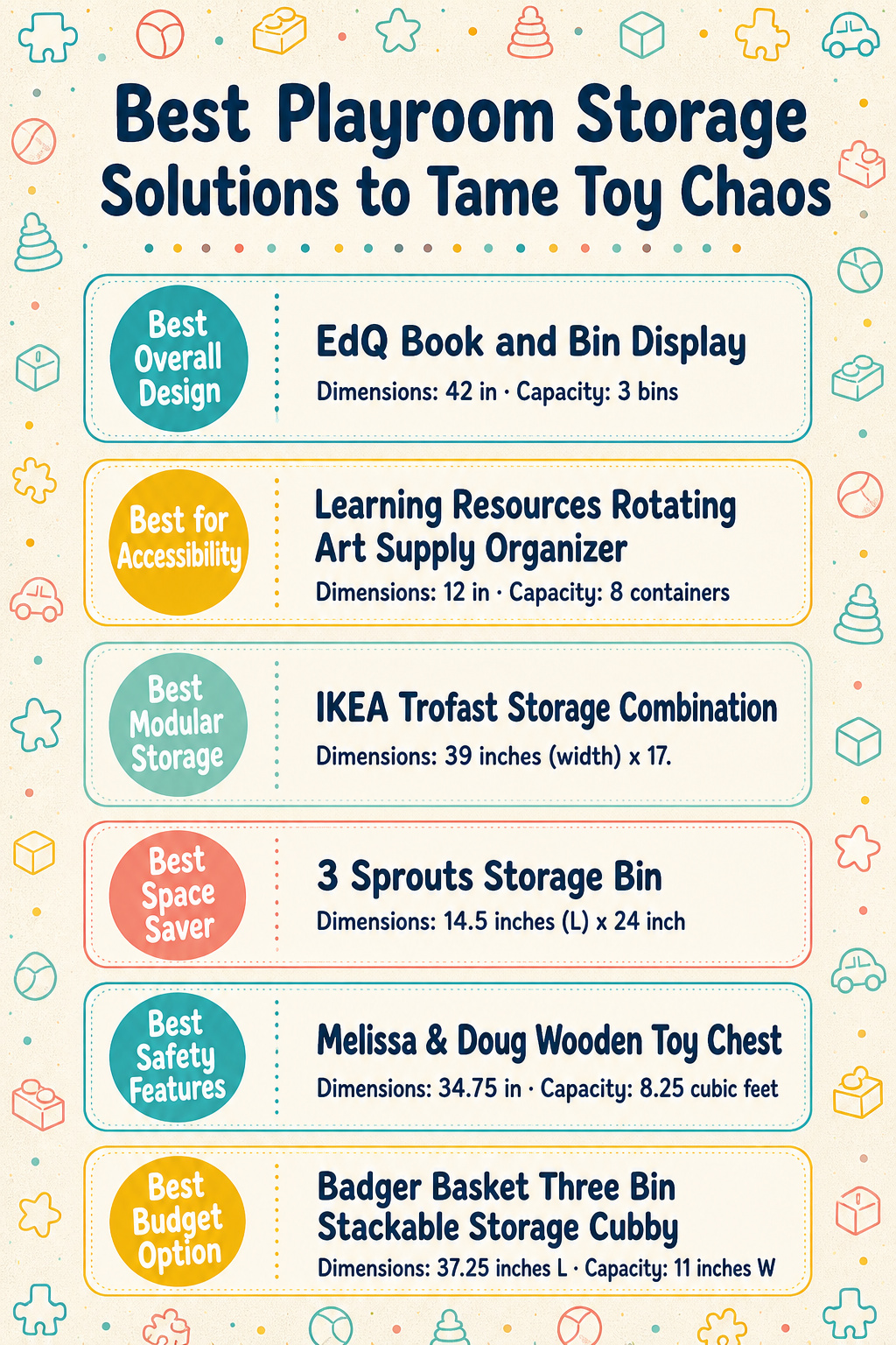 An infographic comparing different playroom storage solutions with product details