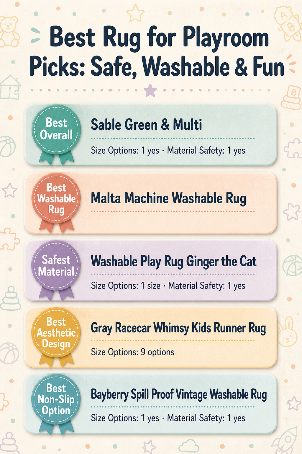 Infographic comparing different rugs for playroom use with product details.