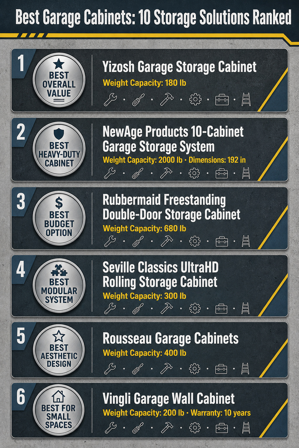 Infographic comparing different garage cabinets with rankings