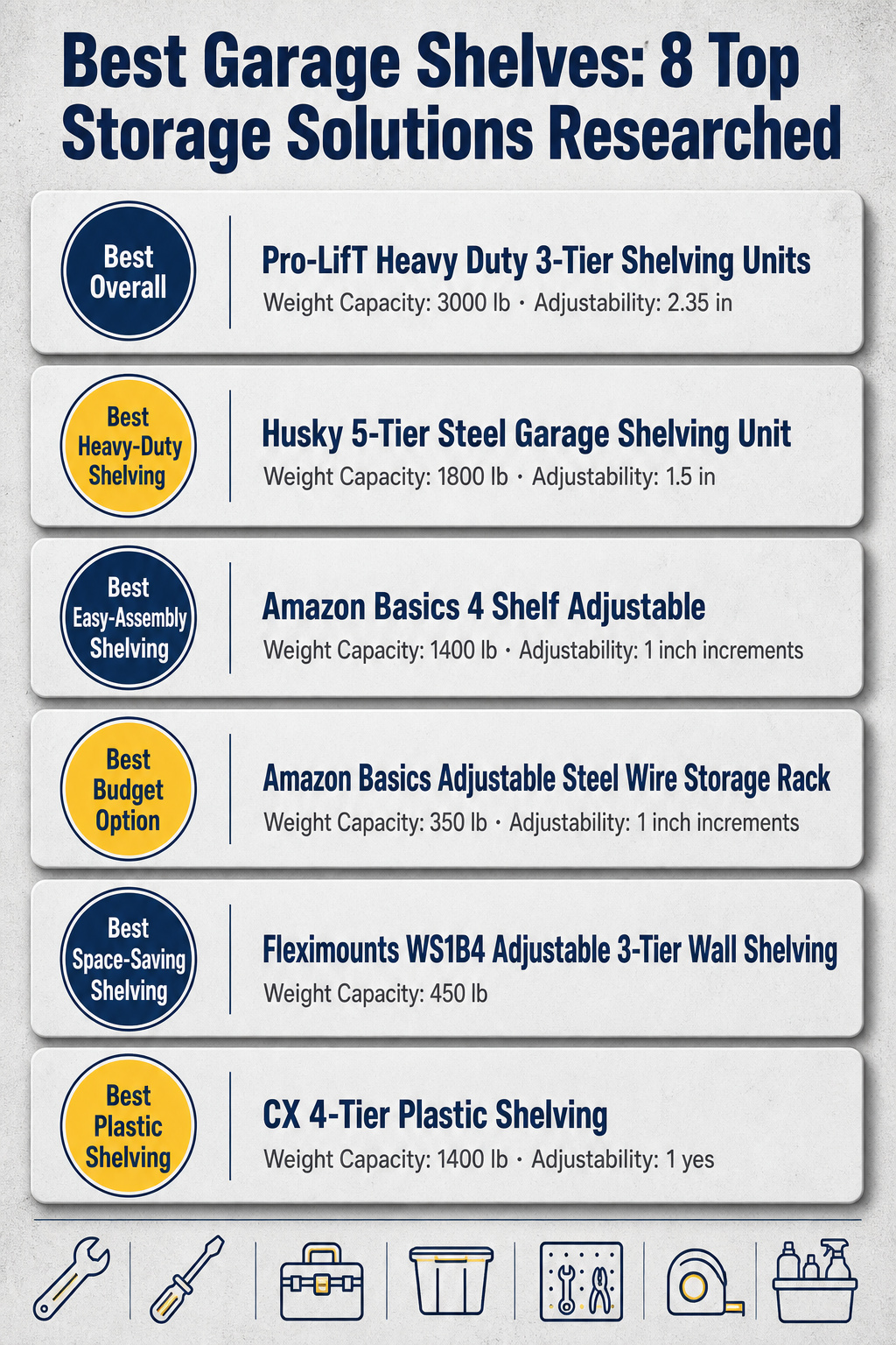 Infographic comparing different garage shelf products and their specifications