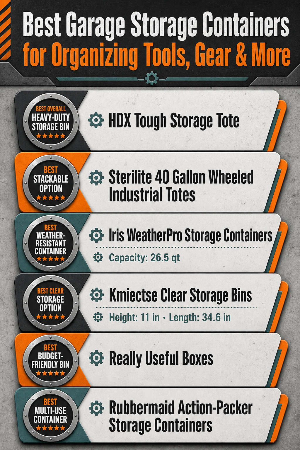 Infographic comparing different garage storage containers