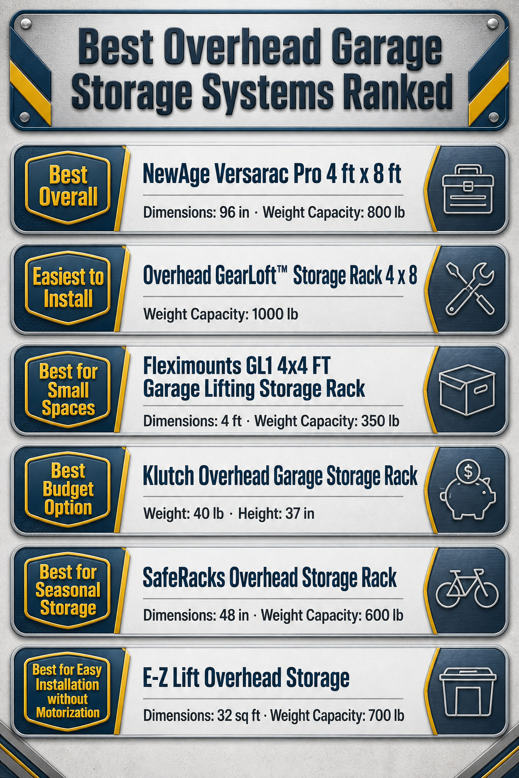 Comparison infographic of the best overhead garage storage systems