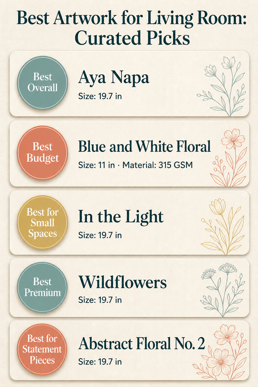 Infographic comparing different artwork options for living rooms.