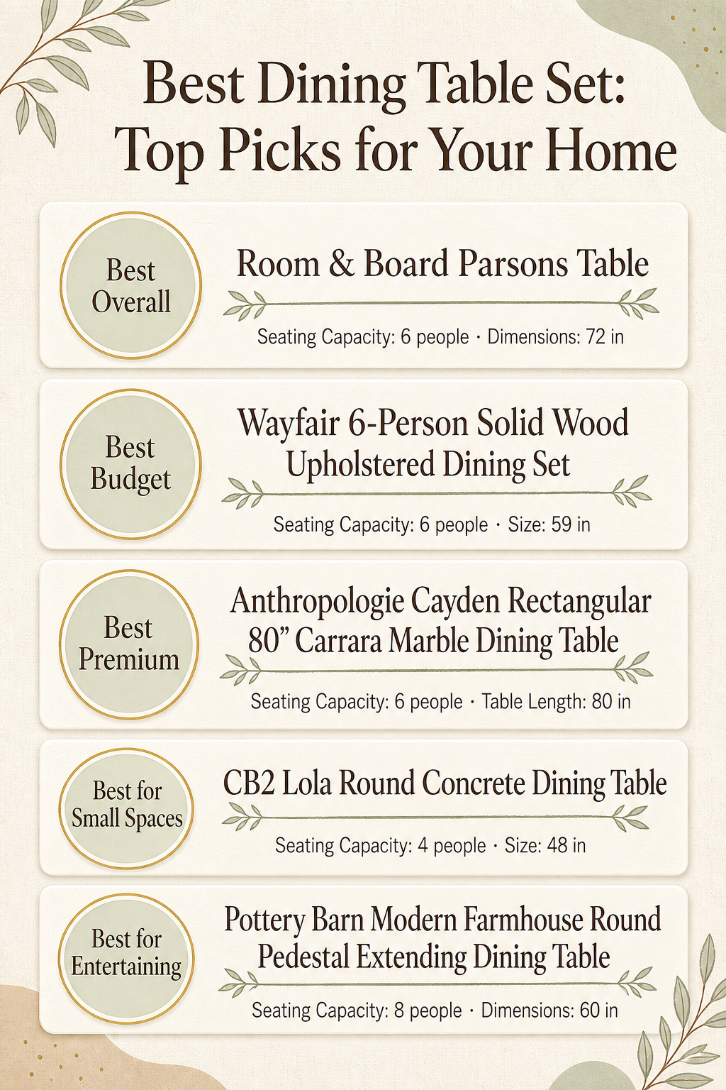 Infographic comparing different dining table sets with seating capacities