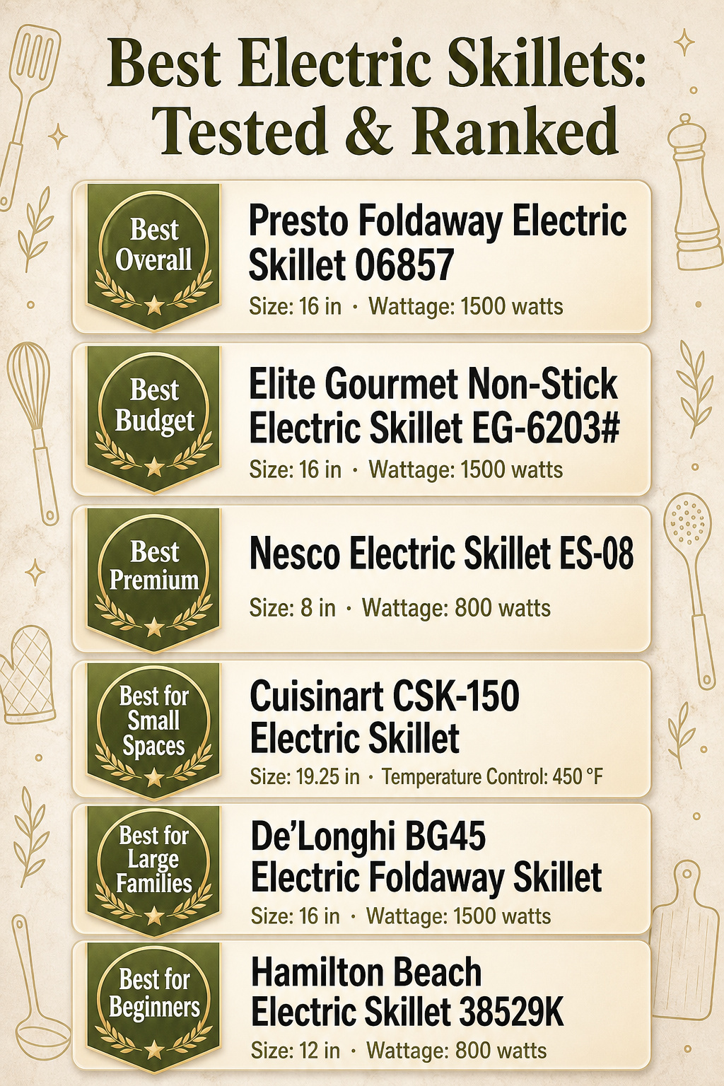 Infographic comparing top electric skillets with specifications