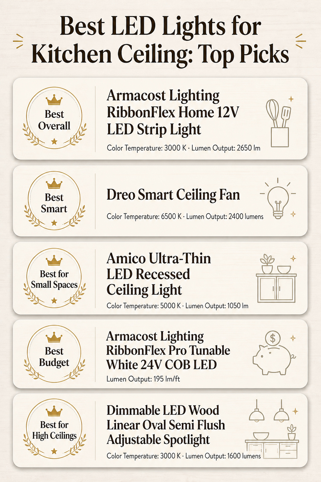 Infographic comparing top LED lights for kitchen ceilings