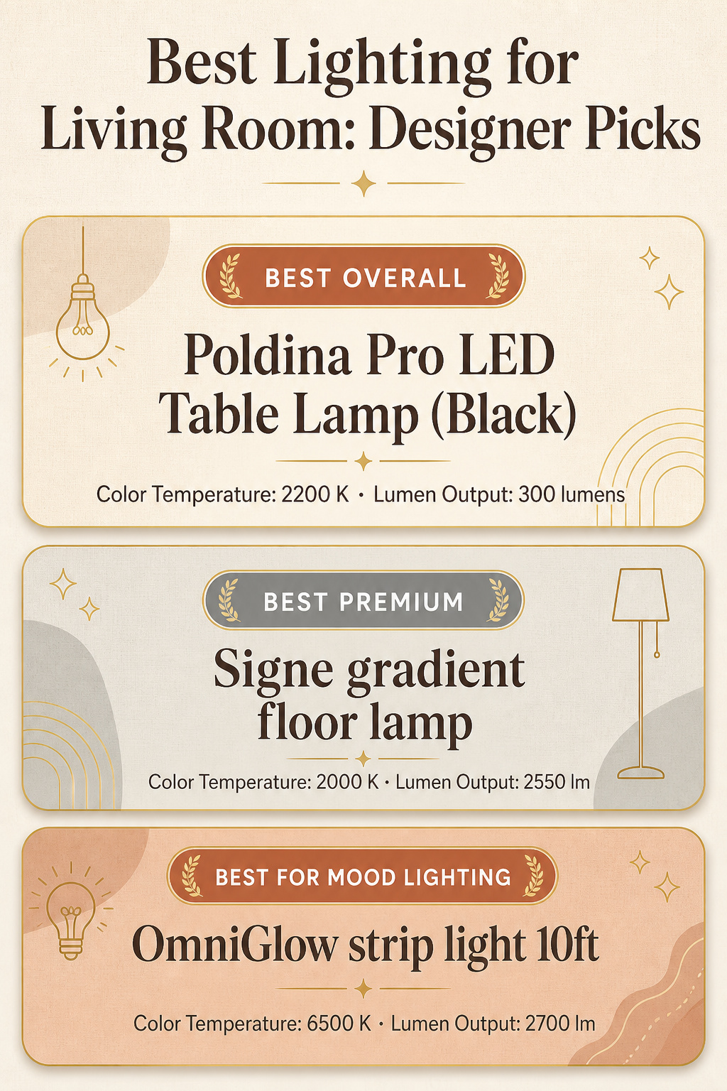 Infographic comparing different lighting products for living rooms