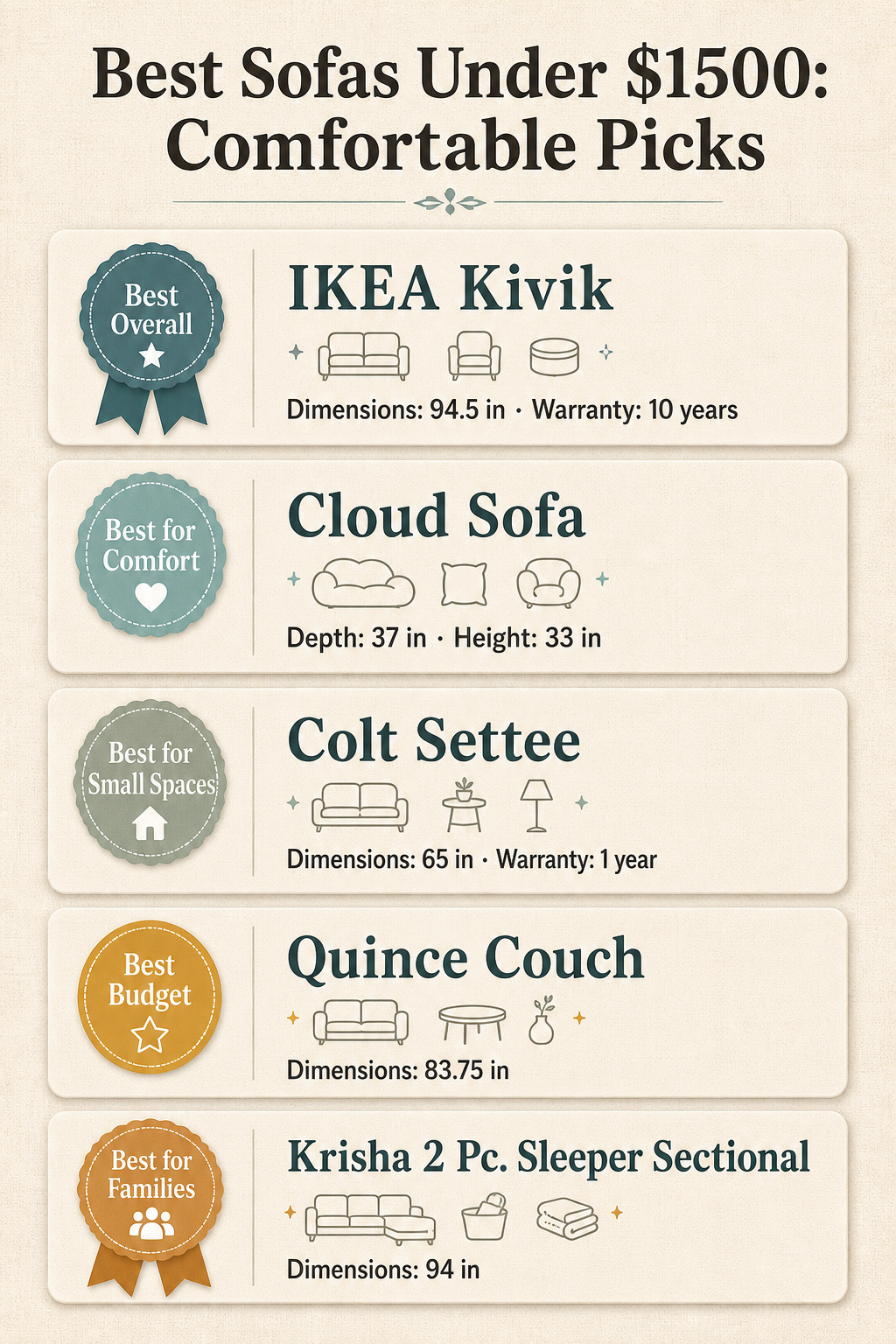 Infographic comparing different sofa models with specifications