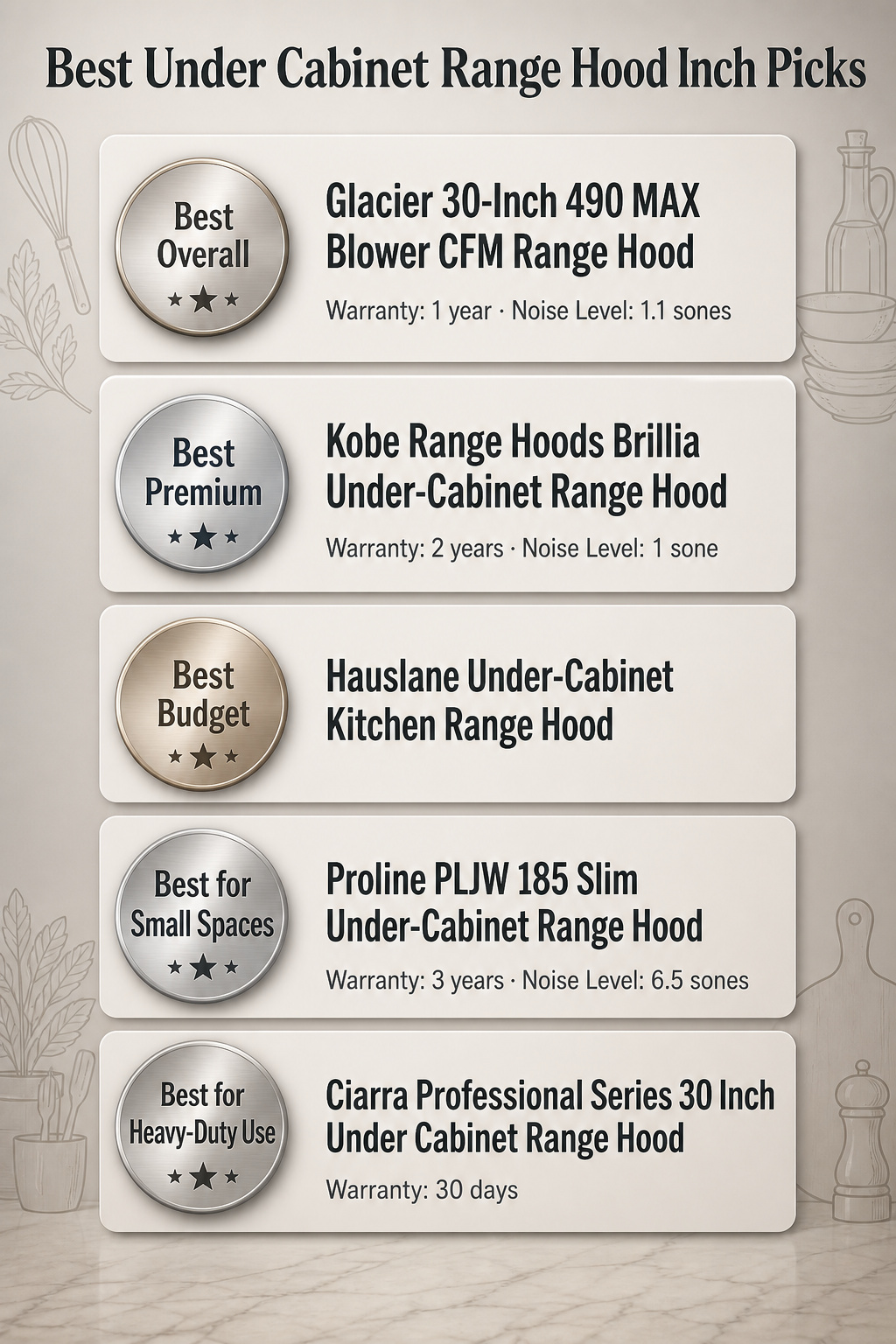 Comparison infographic of best under cabinet range hoods with product entries
