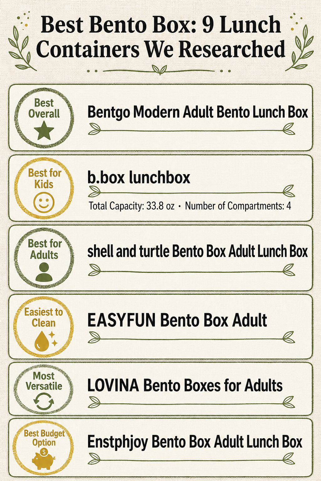 Best Bento Box: 9 Lunch Containers We Researched 6 Comparison infographic of different bento box products
