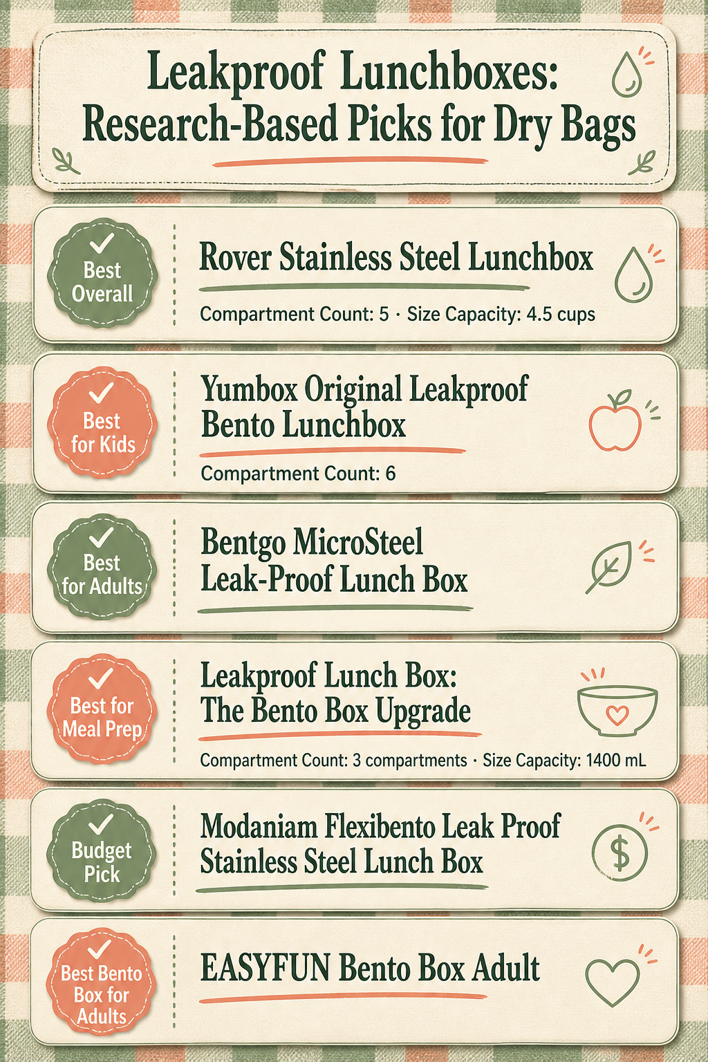10 Leakproof Lunchboxes: Research-Based Picks for Dry Bags 12 An infographic comparing different leakproof lunchboxes and their features