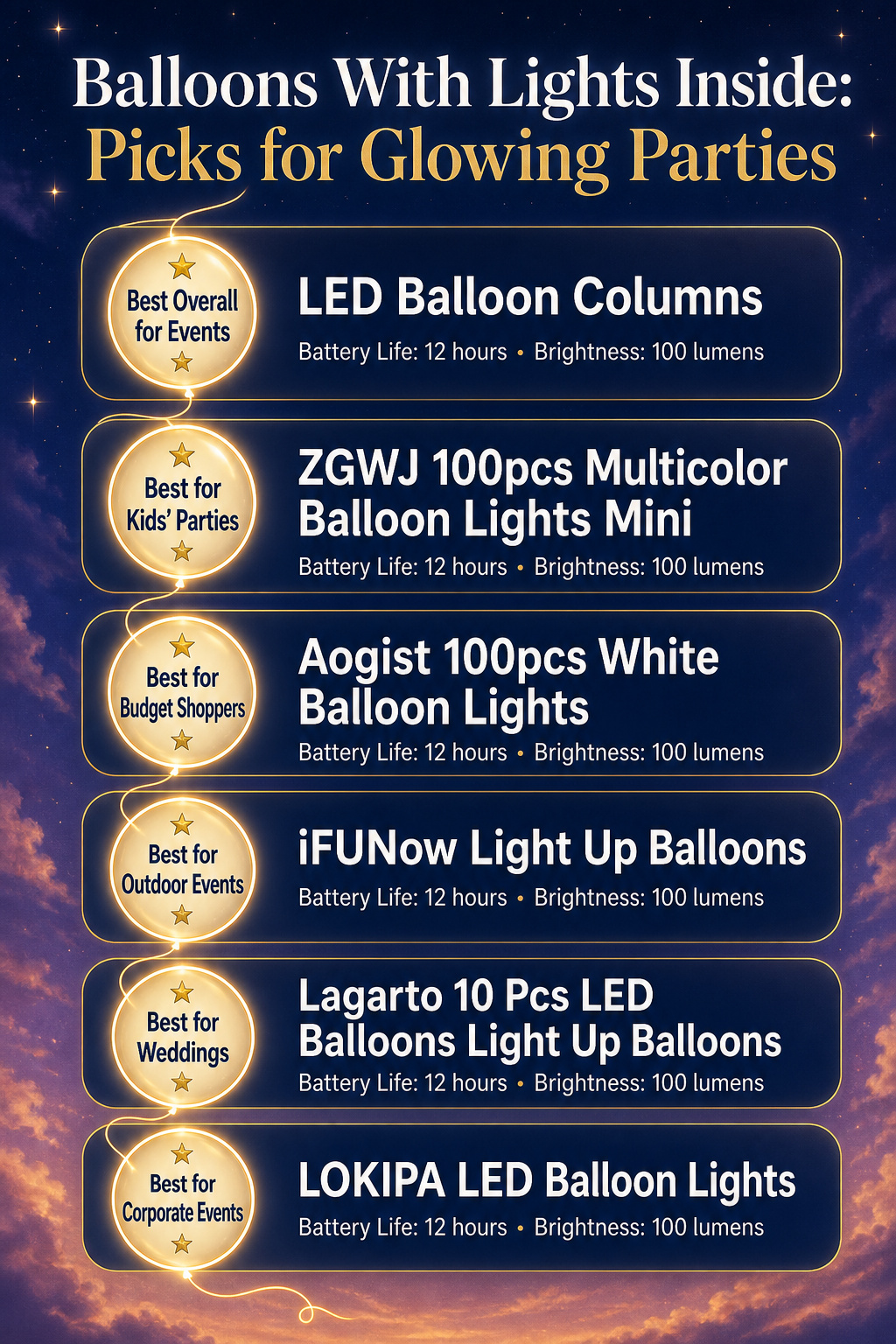 Balloons With Lights Inside: 8 Picks for Glowing Parties 4 An infographic comparing different types of balloons with lights inside.