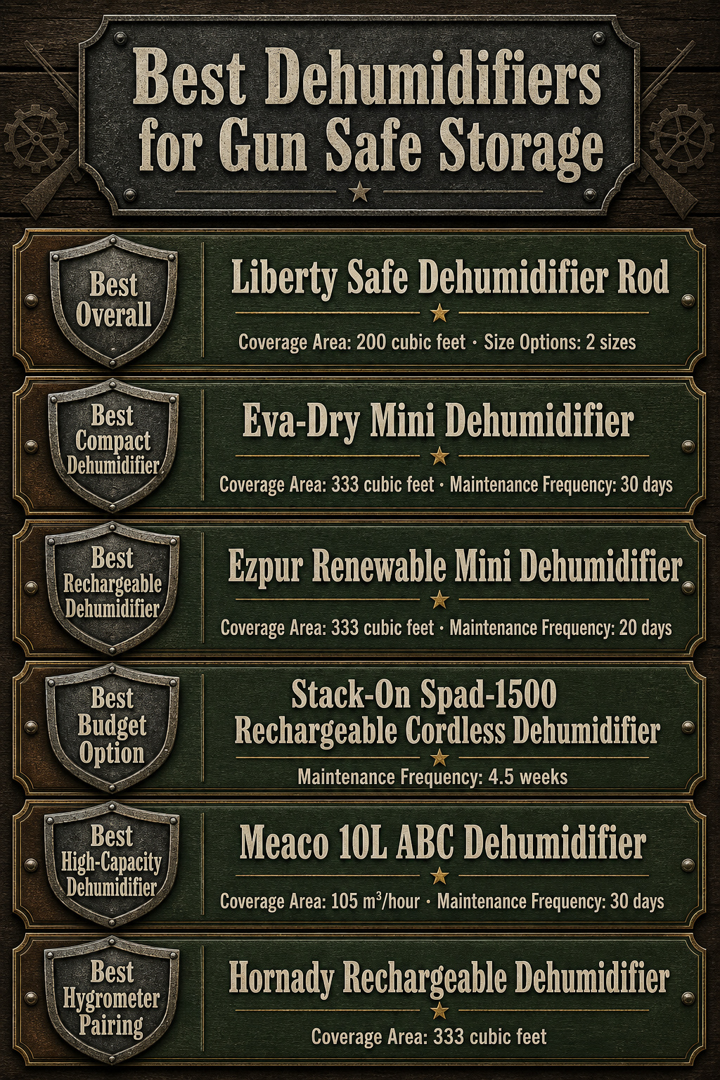 An infographic comparing different dehumidifiers for gun safe storage
