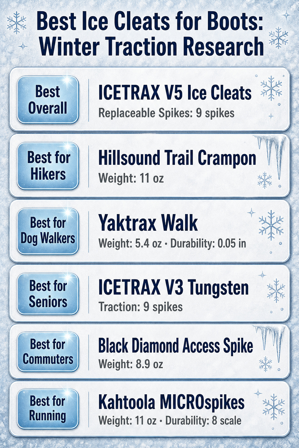 10 Best Ice Cleats for Boots: Winter Traction Research 20 Infographic comparing different ice cleats for boots