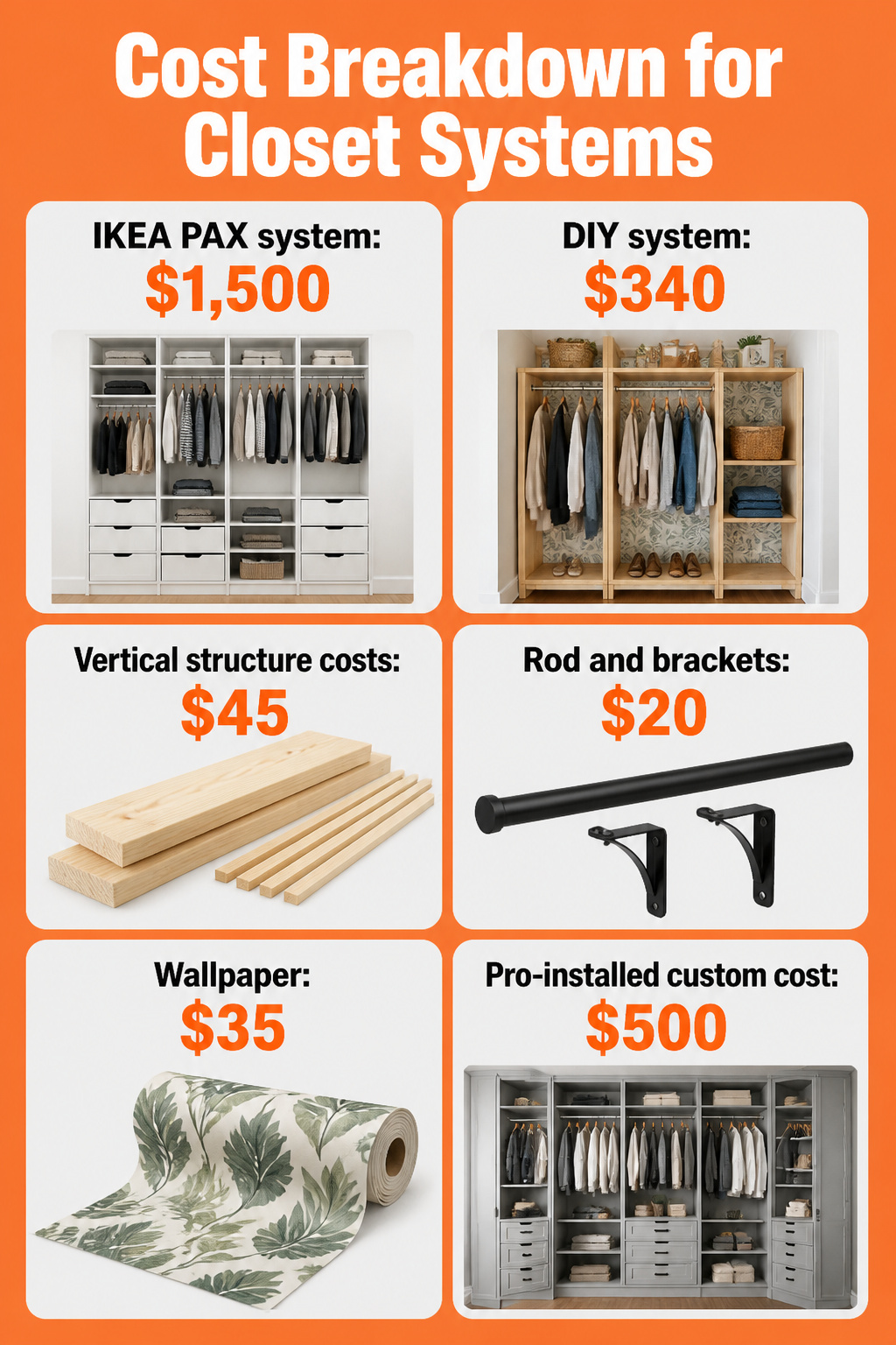 Cost breakdown for building a closet system compared to IKEA.
