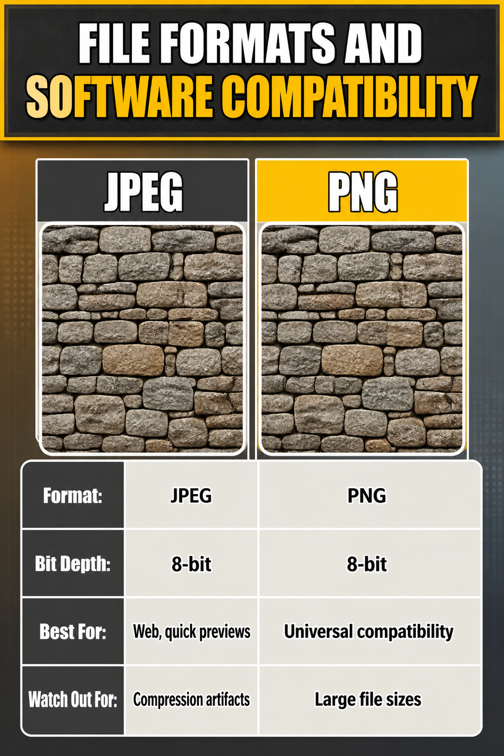 Information on file formats and compatibility for textures.