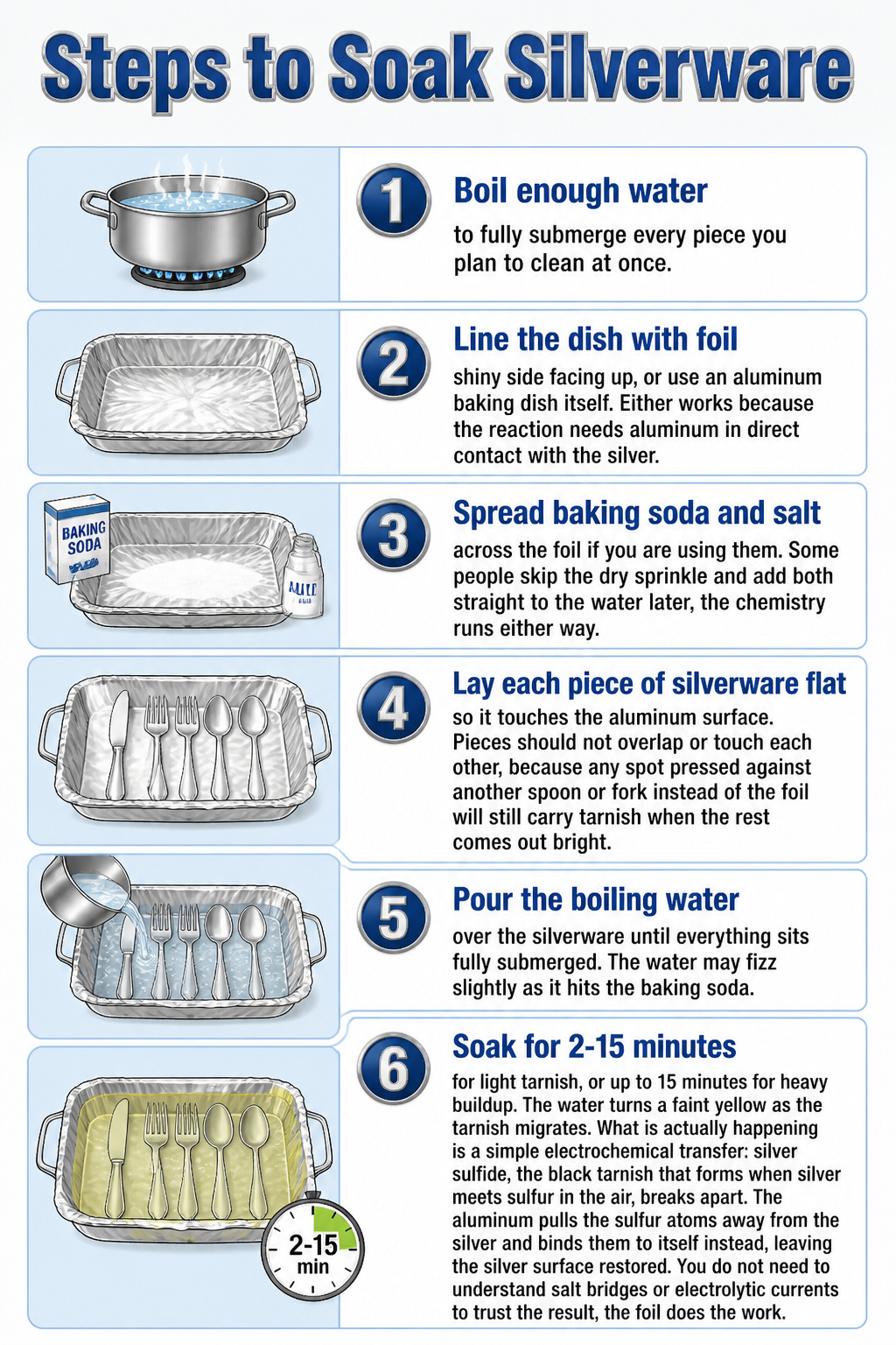 How to Clean Silverware Easily: 4 Methods That Work in 2026 2 Steps to soak silverware in a foil-lined container with baking soda.