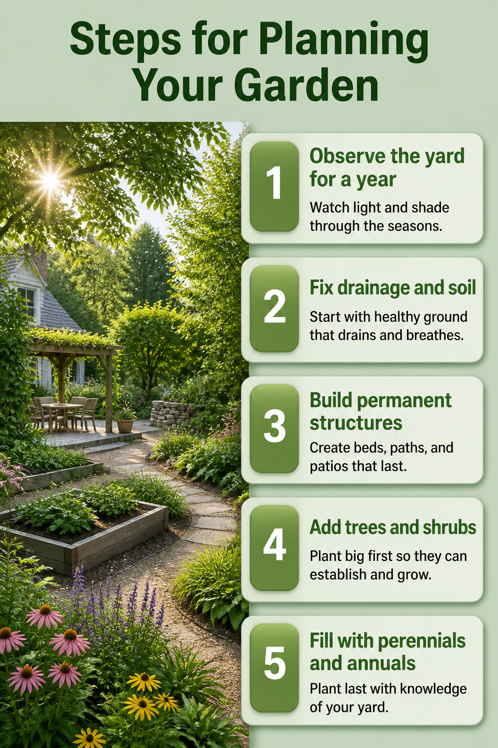 List of steps outlining the planning process for a garden layout.