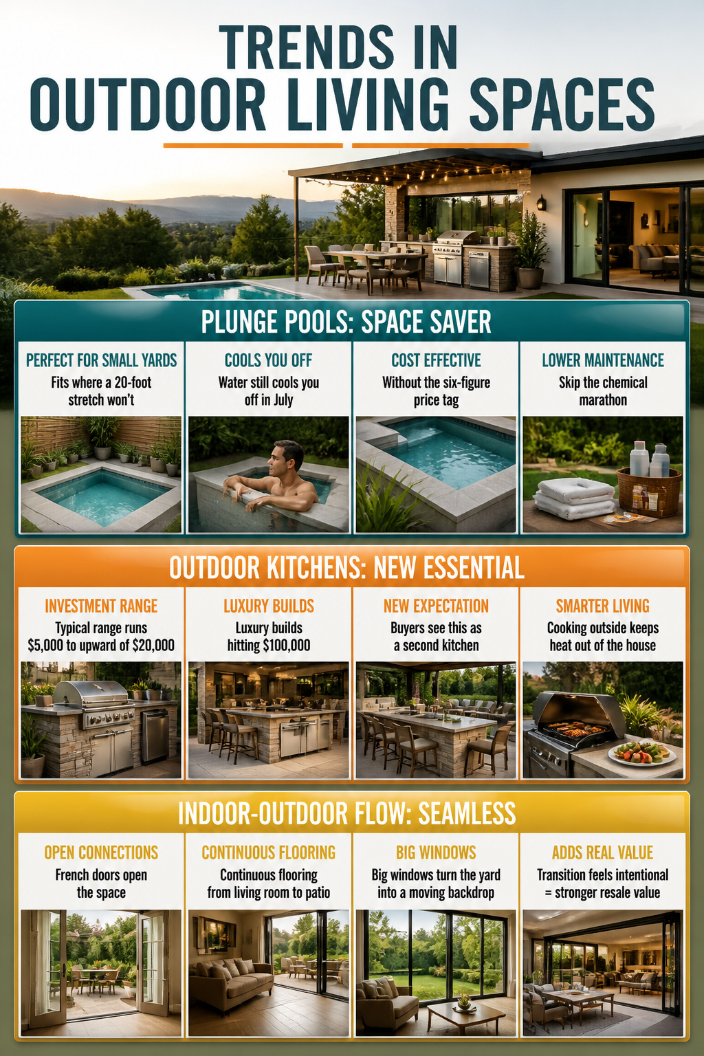 A modern outdoor living space featuring a plunge pool.