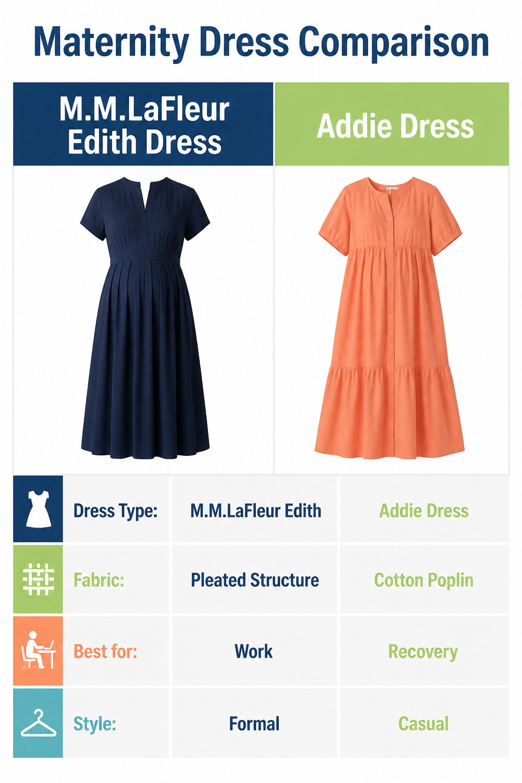 Comparison image of maternity dresses for different situations.