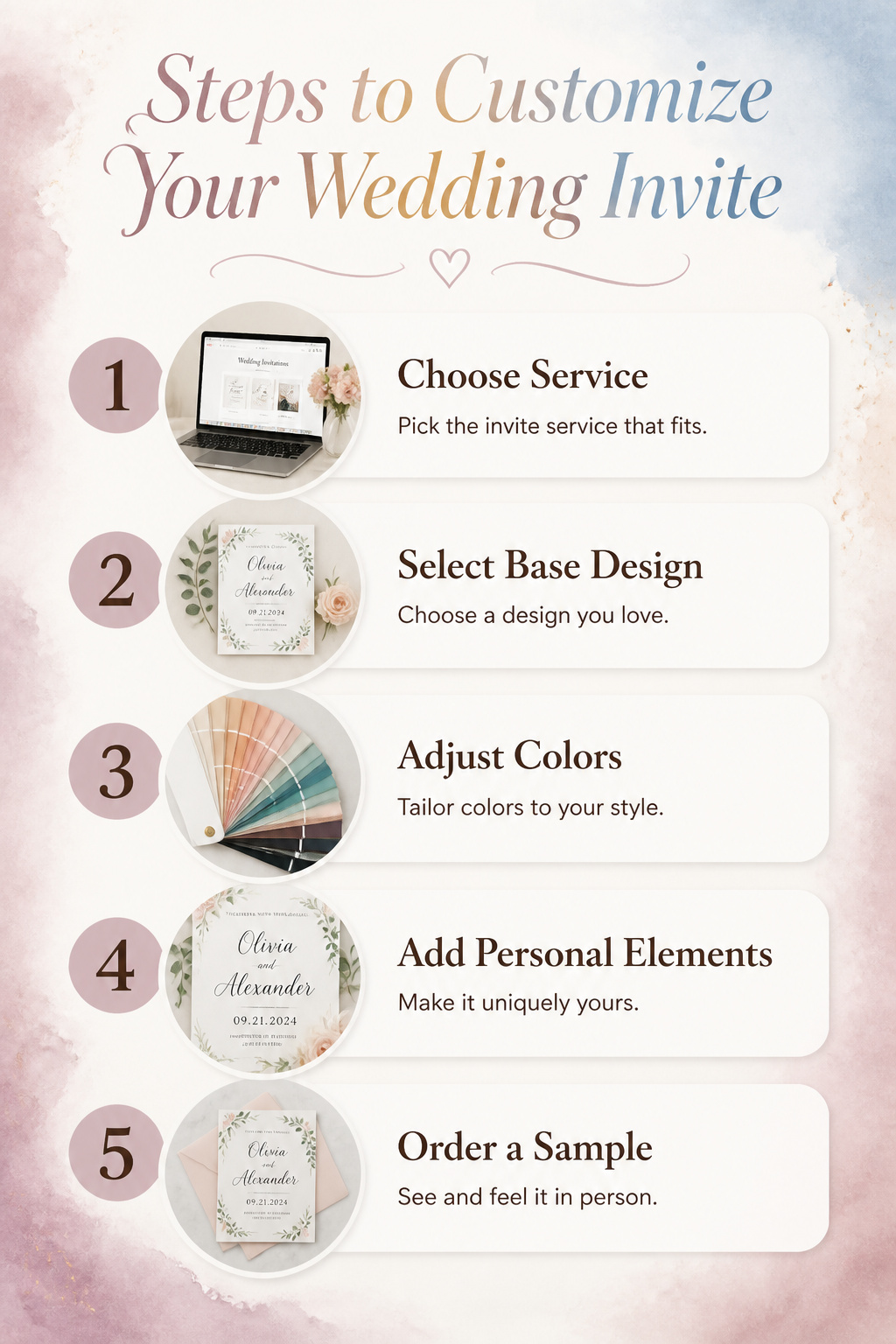 An infographic showing steps to customize wedding invitations.