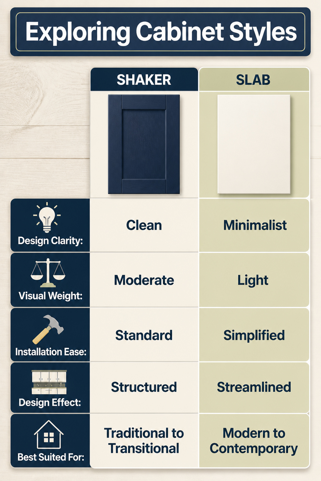 10 Navy and White Kitchen Cabinet Ideas for 2026 15 Image exploring different cabinet styles for navy and white kitchens.