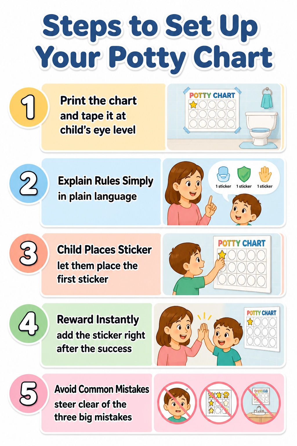 Printable Potty Charts: Types, Rewards and Setup Guide (2026) 7 Instructions for setting up a potty training chart.