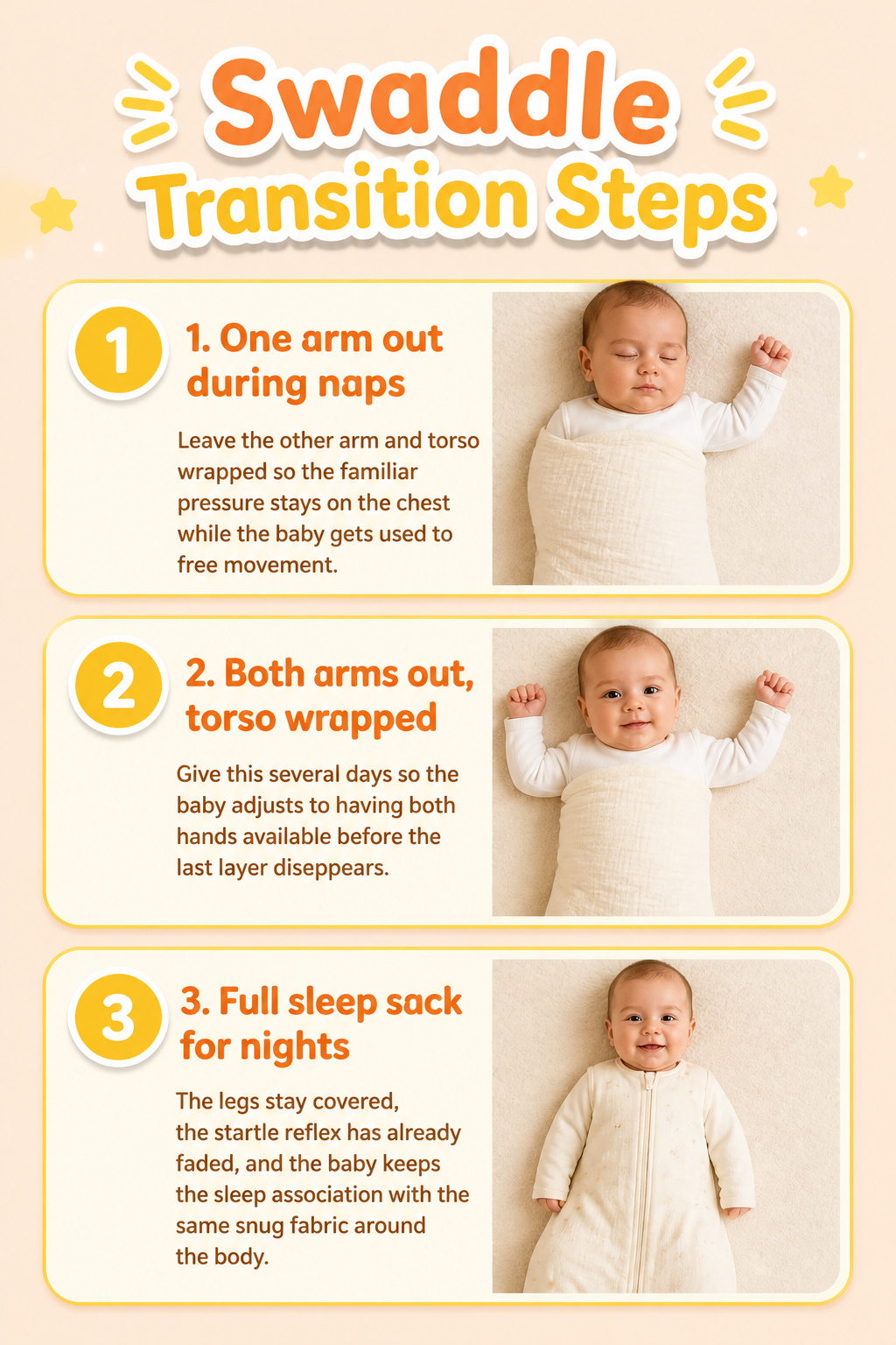 Visual guide for swaddle transition steps.