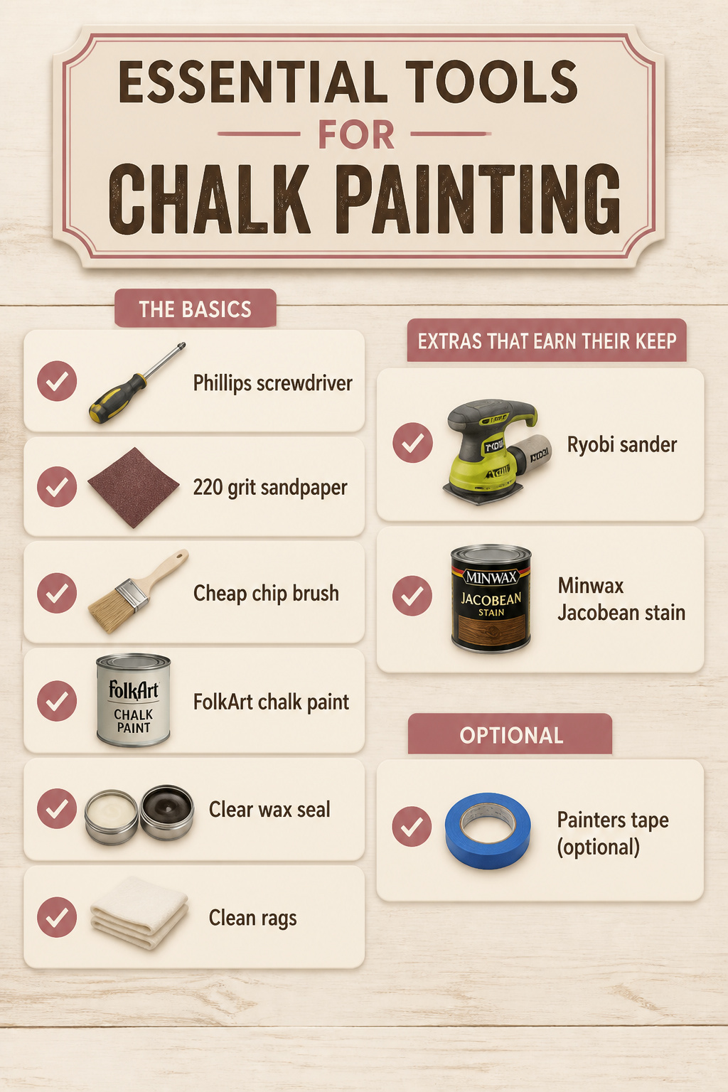Tools needed for chalk painting a desk displayed together.