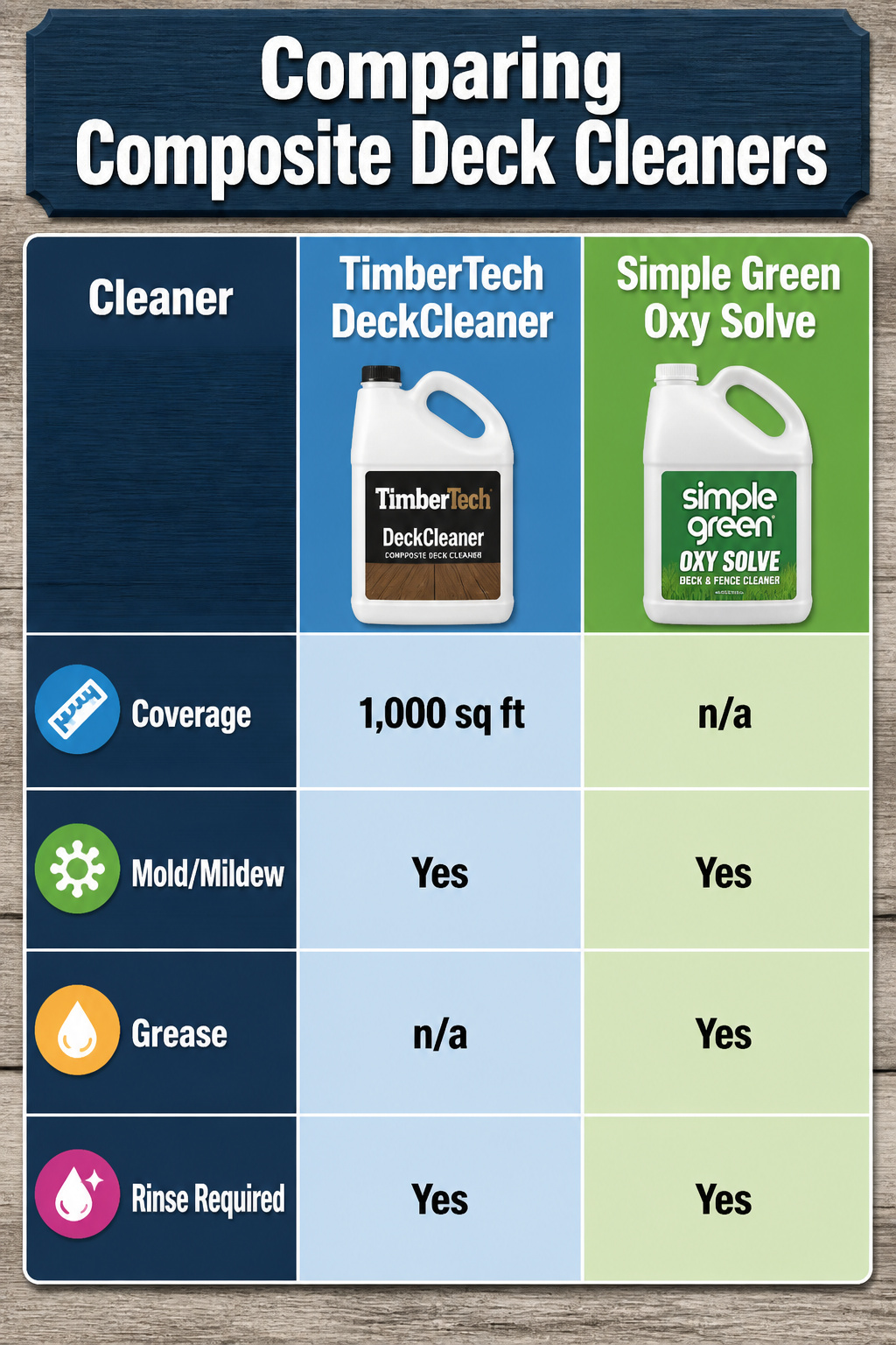 Various composite deck cleaners laid out for comparison.