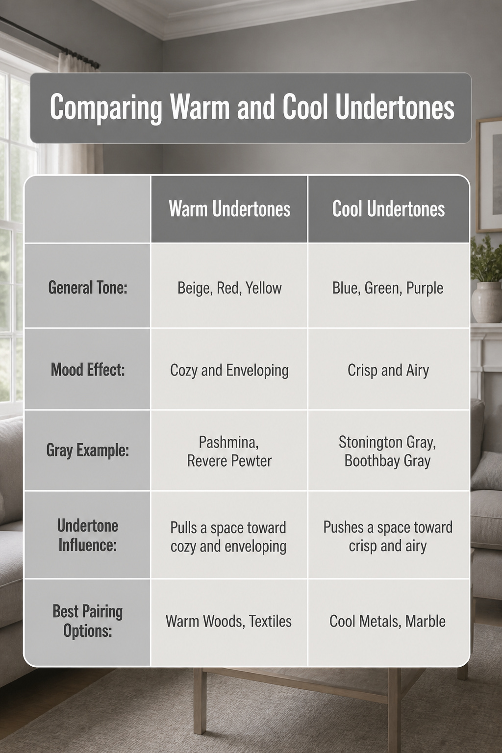 A visual comparison of warm and cool undertones in gray paint.