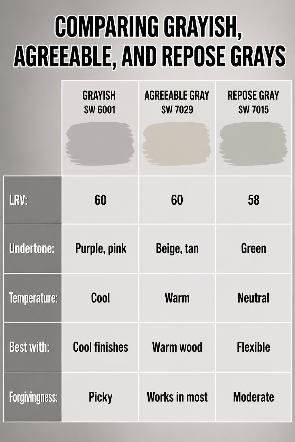 A comparison chart of Grayish, Agreeable Gray, and Repose Gray.