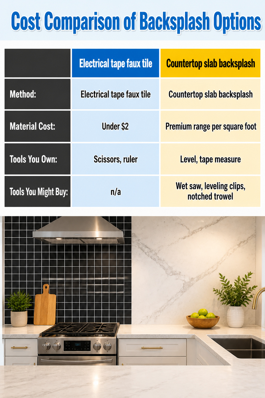 Chart comparing costs of various backsplash methods.