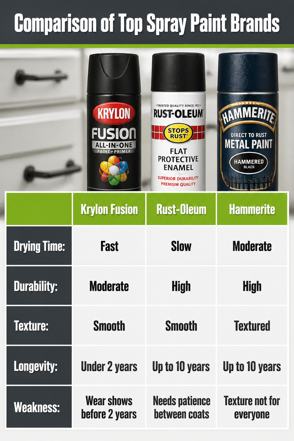 How to Paint Cabinet Hardware: 8 Steps for a Durable Finish in 2026 9 Information image comparing different spray paint brands.