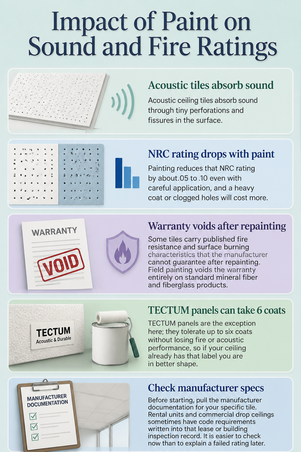 An illustration showing the impact of paint on sound ratings.