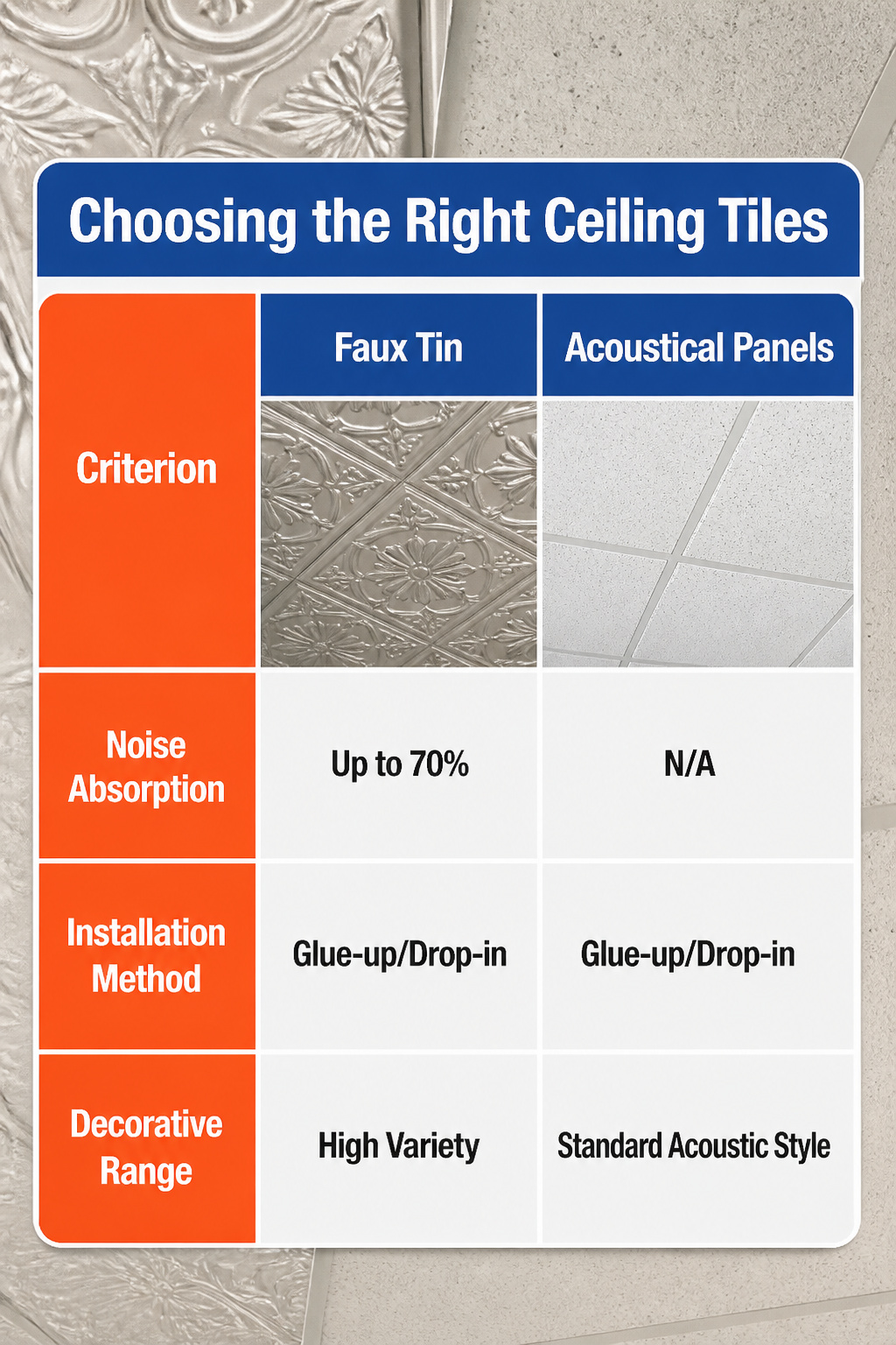 Information image about different ceiling tiles and their uses.
