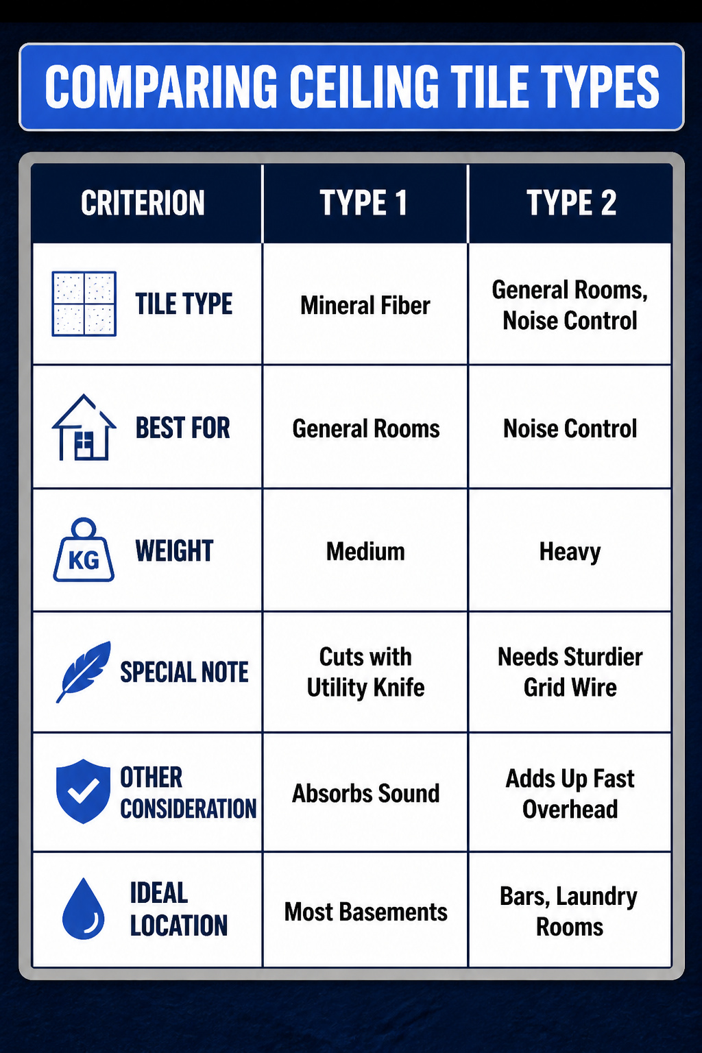 Information image comparing different ceiling tile types.
