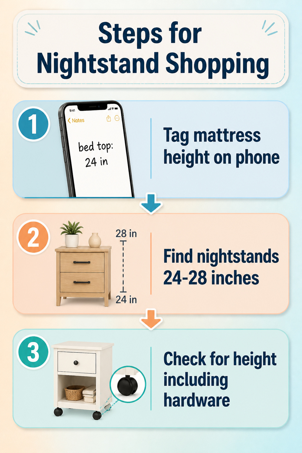 An information image outlining steps for nightstand shopping.