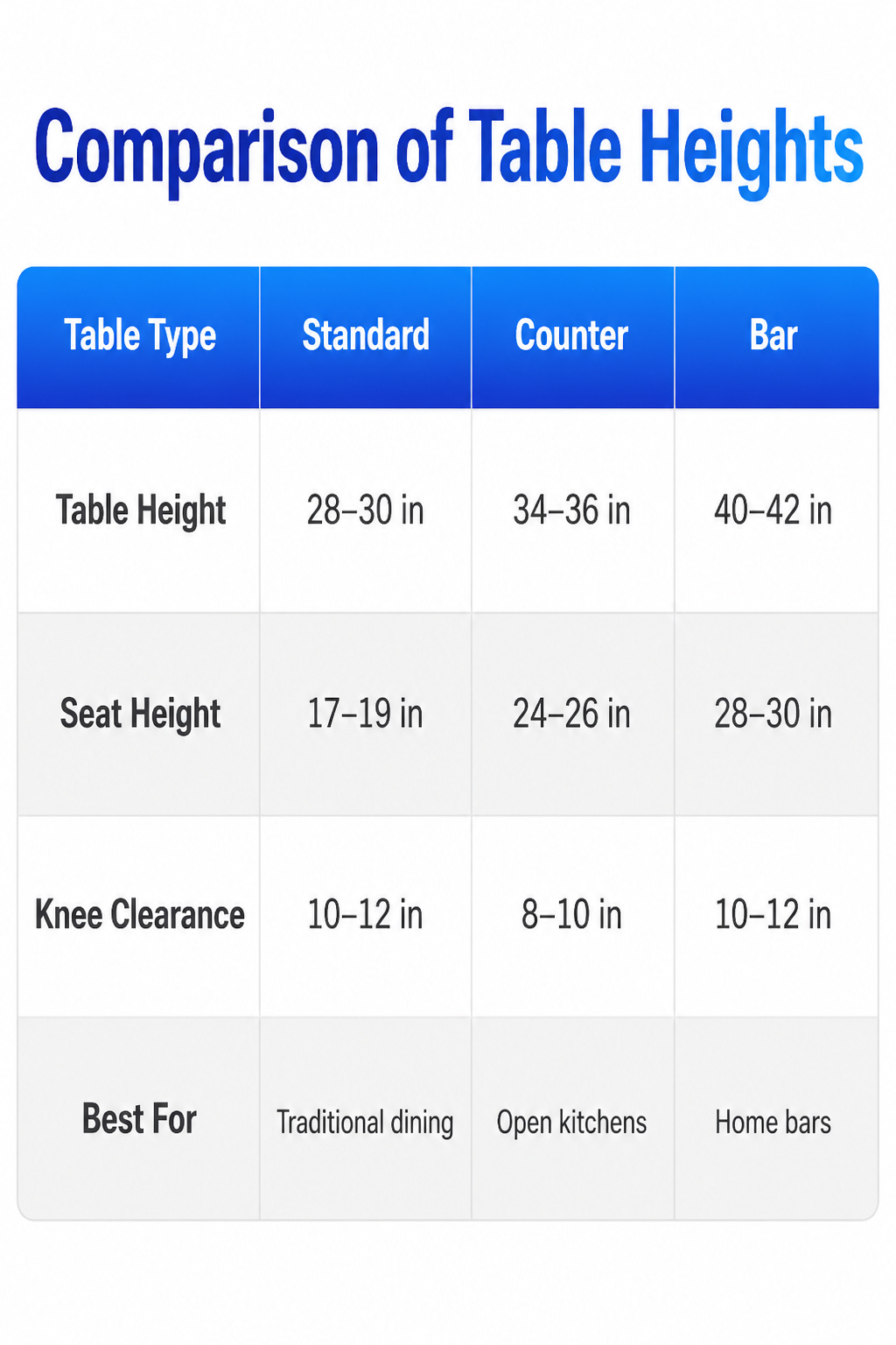 A chart comparing different table heights and their corresponding seat heights.
