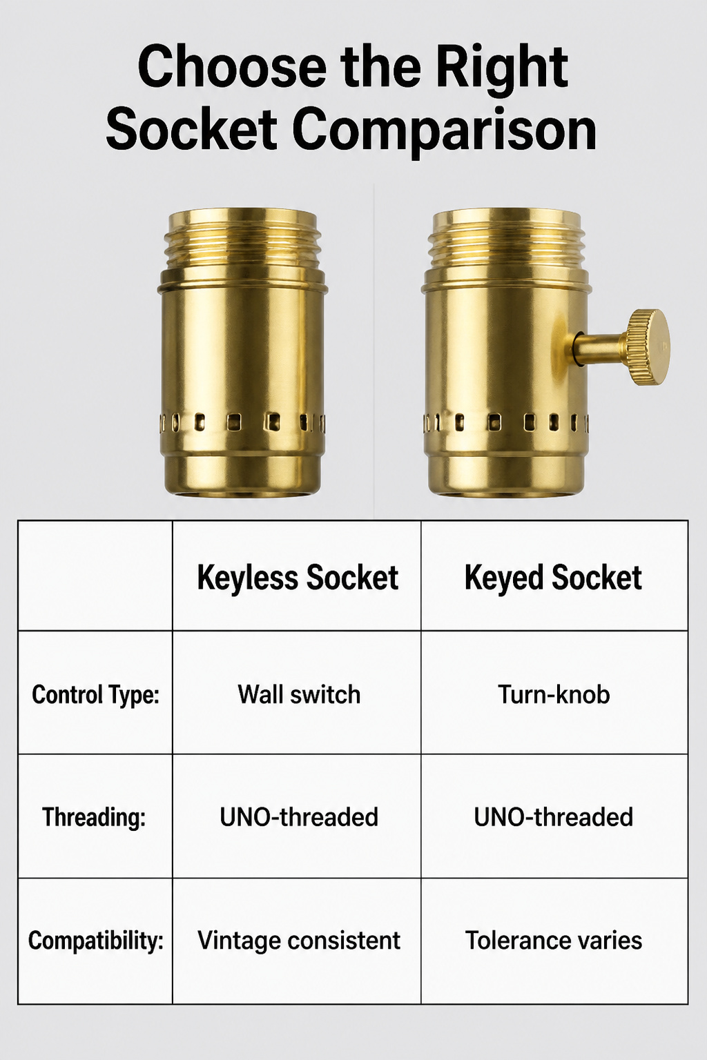 An image comparing different types of light sockets.