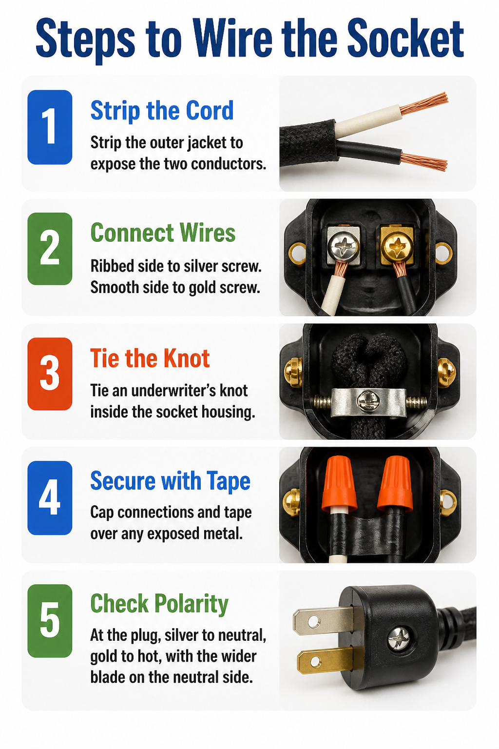Steps to wire a socket with tools laid out for use.