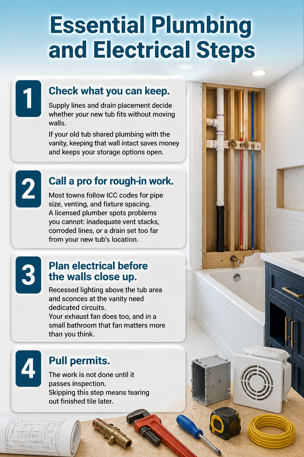 Checklist of plumbing and electrical steps for bathroom remodeling.