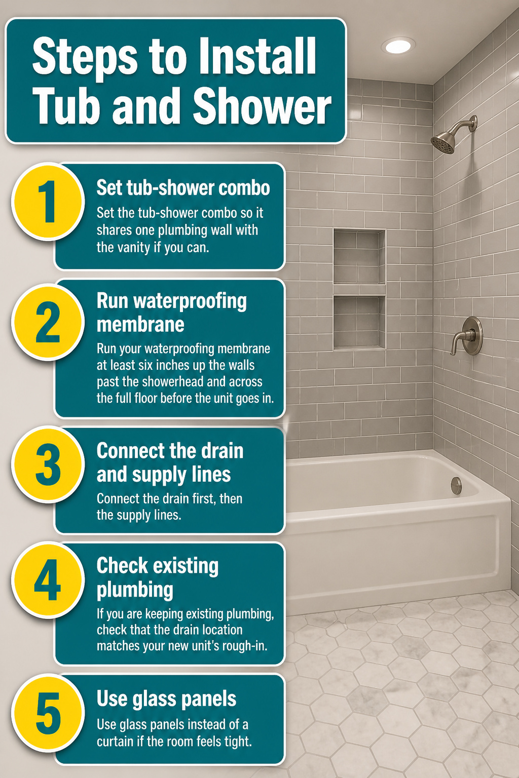 Installation steps for a tub-shower combo in a small bathroom.